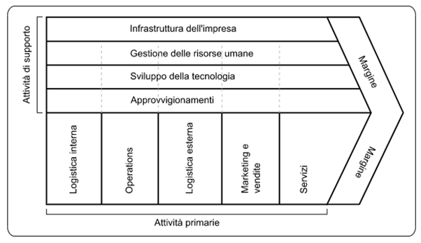 Classificazione di Porter